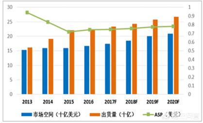 基于单片机的防盗报警系统设计 基于单片机的防盗报警系统设计