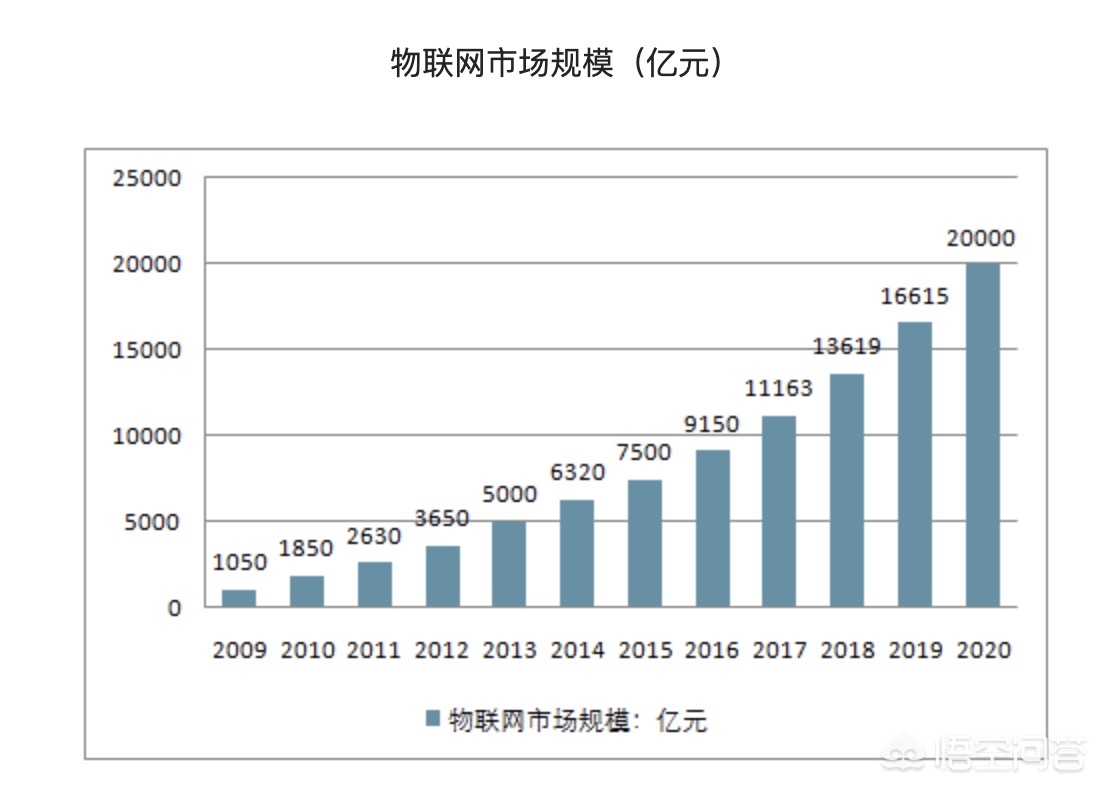 基于单片机的防盗报警系统设计 基于单片机的防盗报警系统设计