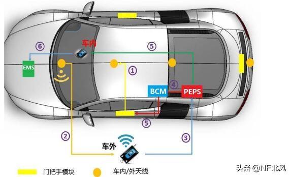 基于单片机的防盗报警系统设计 基于单片机的防盗报警系统设计