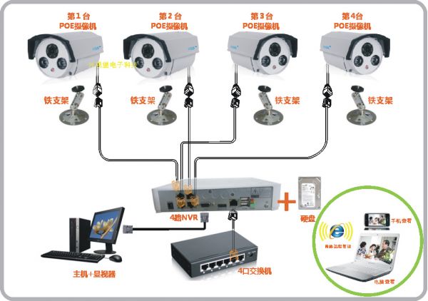 家用监控的原理图解,家用监控的原理图