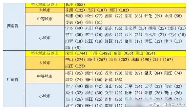 解析城市4线划分：城市规划的新维度