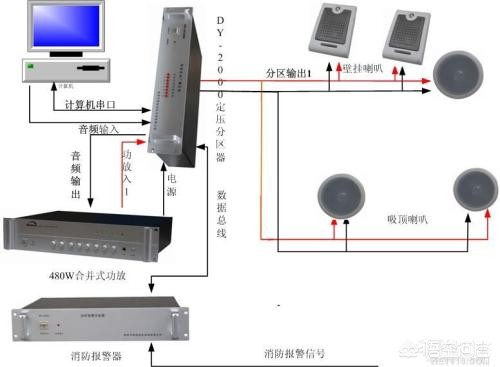 消防广播系统的作用有哪些 消防广播系统的作用有哪些