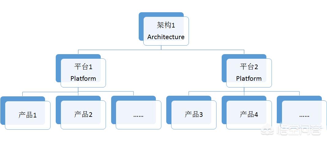 停车场系统软件构架图 停车场系统软件构架图片