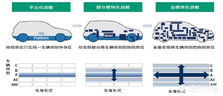 停车场系统软件构架图：智慧云平台与汽车架构解析