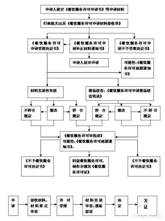 网络服务许可证怎么办理,网络服务许可证