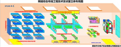 《网络布线专业：从基础到实践的全面解析》