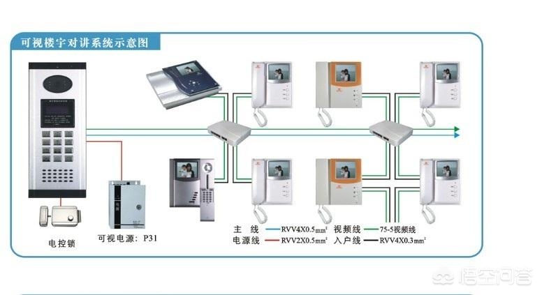 楼宇对讲电话机防火吗有用吗安全吗,楼宇对讲电话机防火吗有用吗