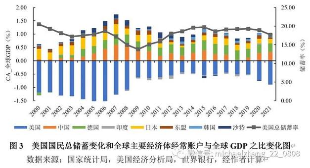 美欧贸易紧张升级的原因分析