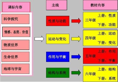 2015年专业技术人员继续教育在线学习课件快进方法及相关解答