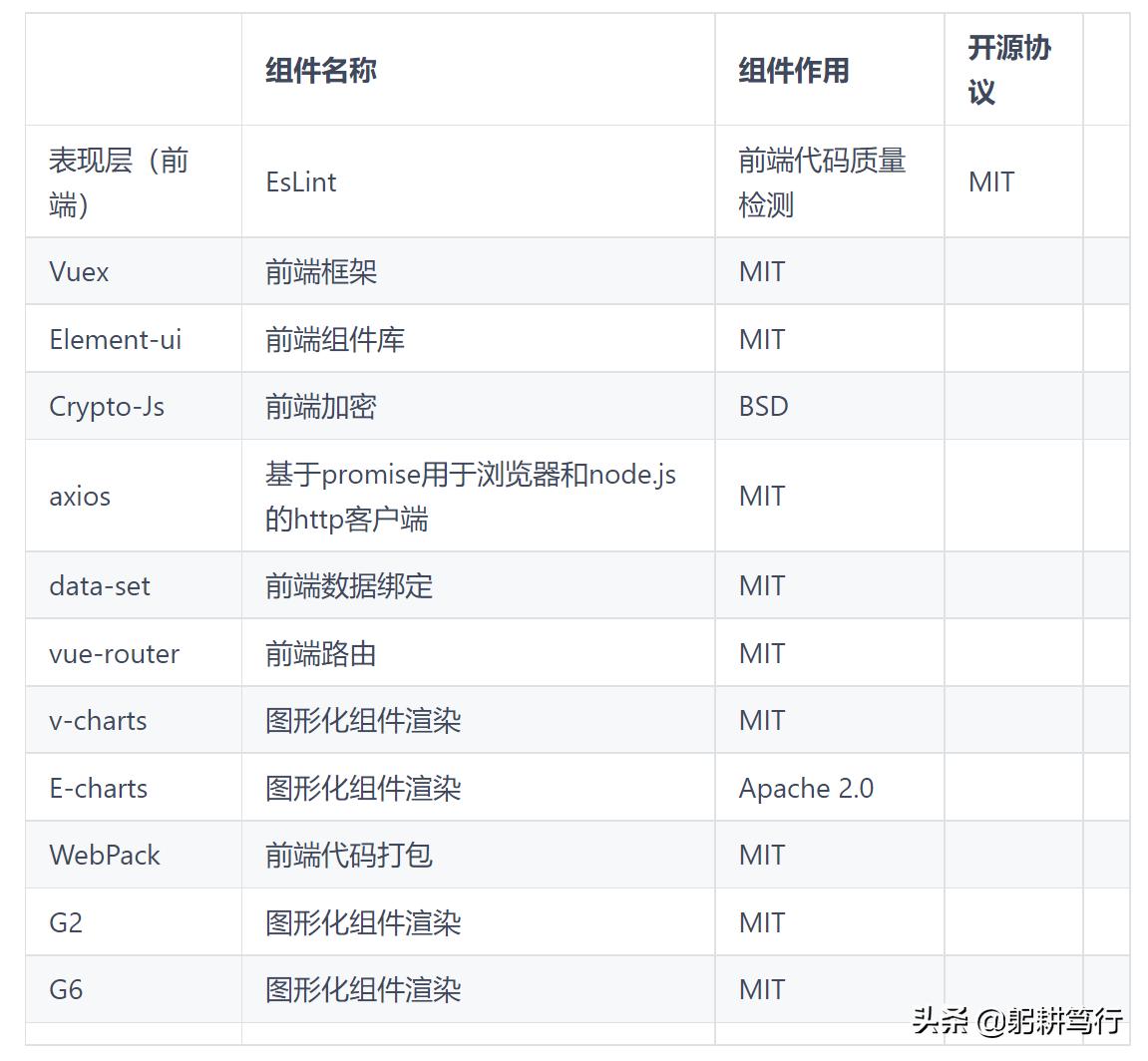 网络拓扑图模板_DNA拓扑异构酶1和DNA拓扑异构酶2有什么异同