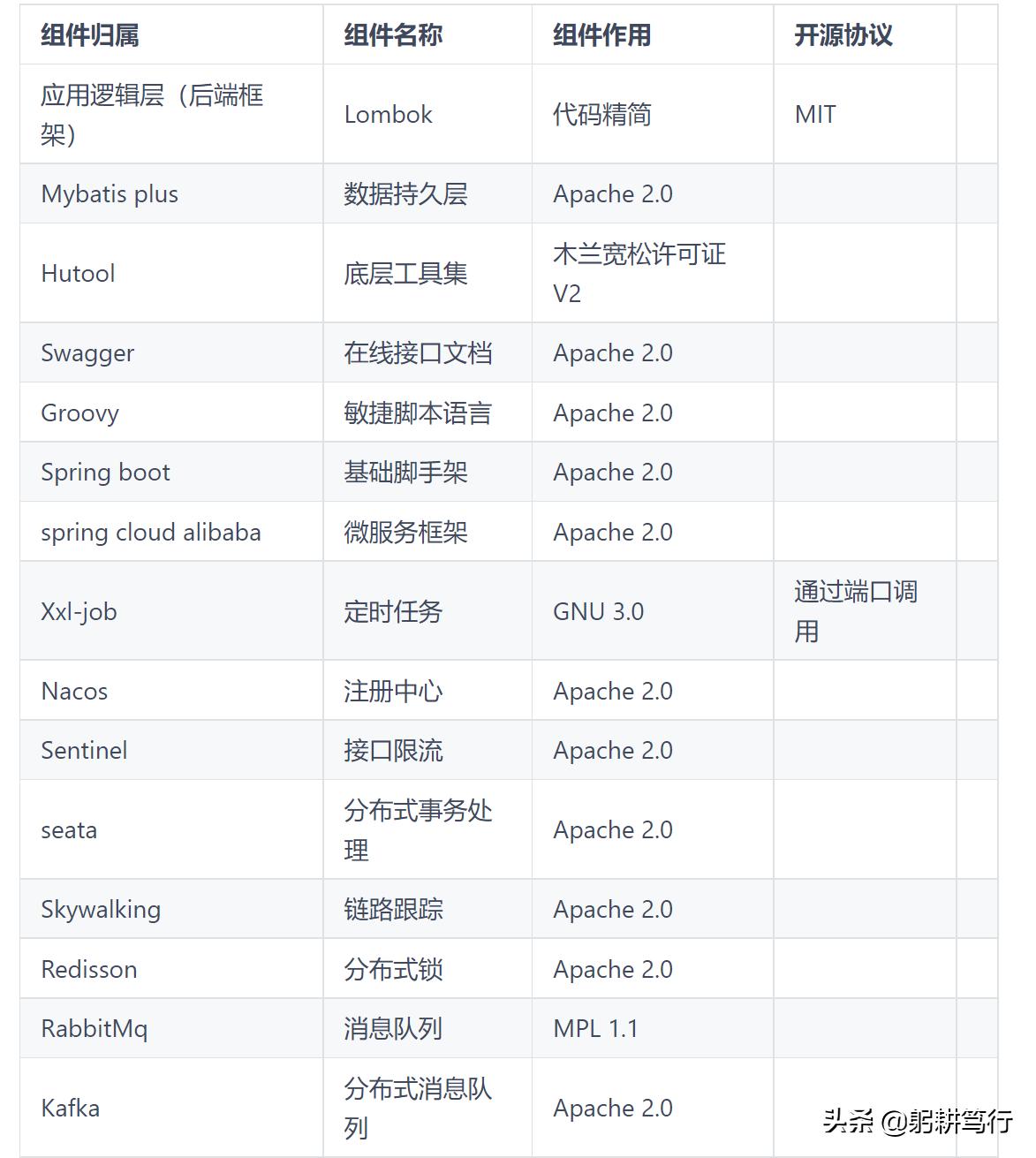 网络拓扑图模板_DNA拓扑异构酶1和DNA拓扑异构酶2有什么异同