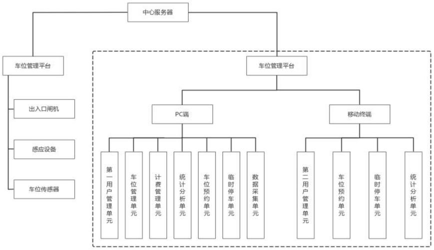 智慧停车场管理系统App流程图解析