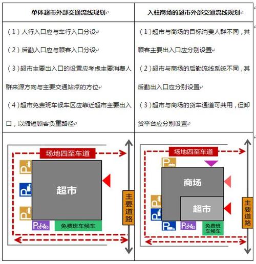 开一间小超市前期需要哪些准备工作？关于超市网络规划的问题解答