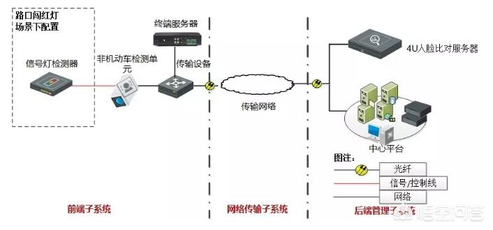 监控带来的好处 监控带来的好处有哪些