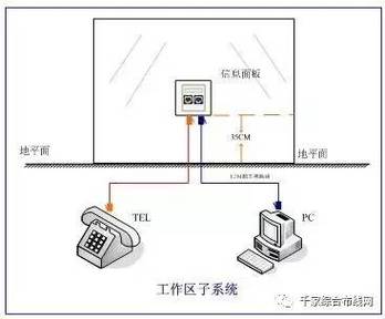 智慧社区未来展望及网络综合布线七大子系统解析