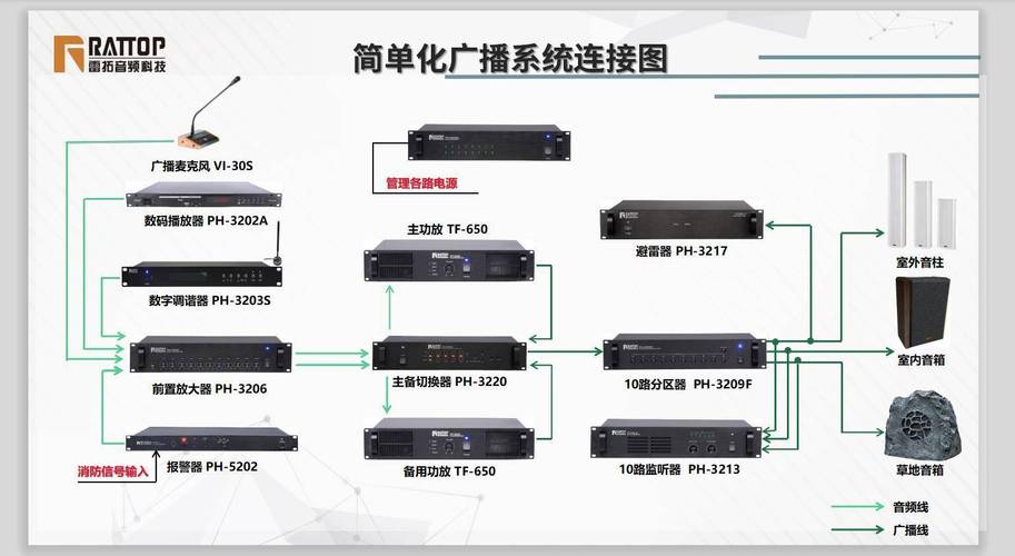 解析：IP网络广播系统播放故障及不同系统对接问题