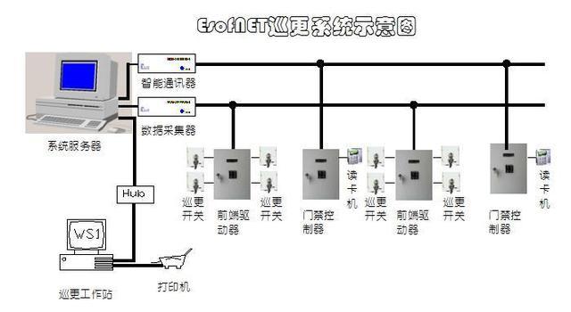 一卡通门禁系统：原理与功能解析