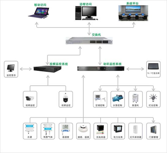 家庭环境监控系统的构成要素解析