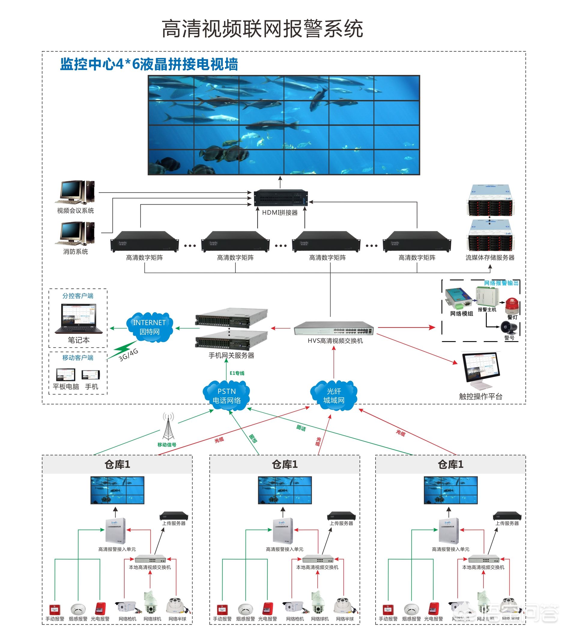 厂区监控安装方案及图解 厂区监控安装方案及图解大全