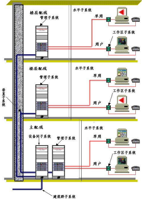 综合布线系统七大子系统结构图解