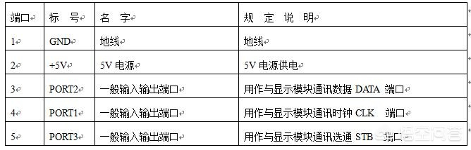 电子屏英文简称怎么写_lfd屏和电视机的区别