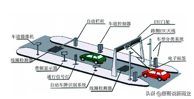 etc电子不停车收费系统 etc电子不停车收费系统的工作原理