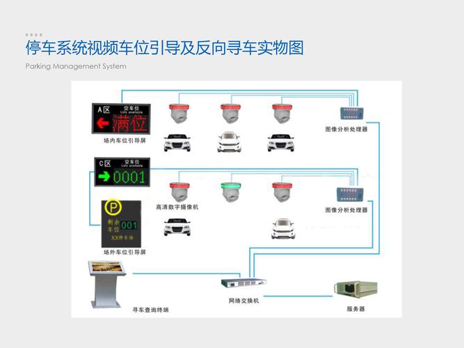 停车系统操作指南：电子版使用手册