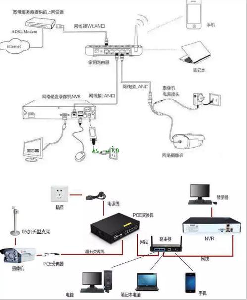 网络监控安装步骤详解