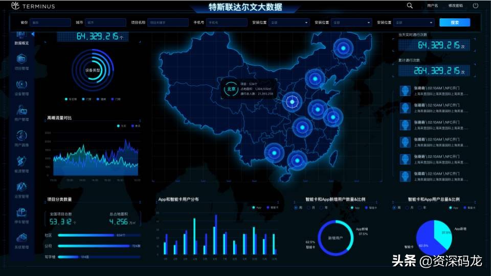 网络综合布线七大子系统介绍怎么写 网络综合布线七大子系统介绍怎么写