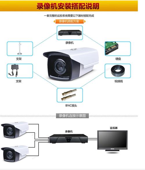 如何安装监控摄像头：一步步设置指南