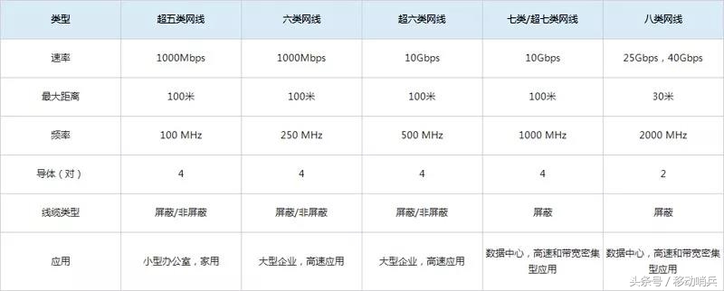 网线属于什么类目 网线属于什么类目