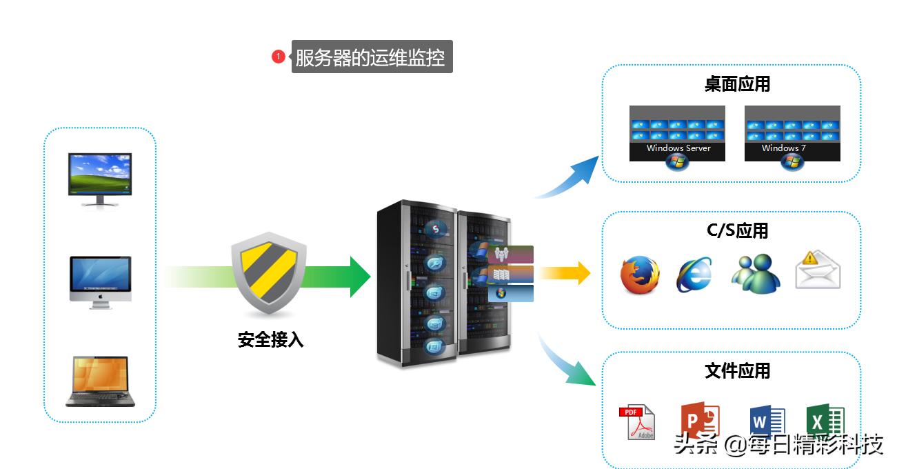 监控程序运行线程数据怎么看,监控程序运行线程数