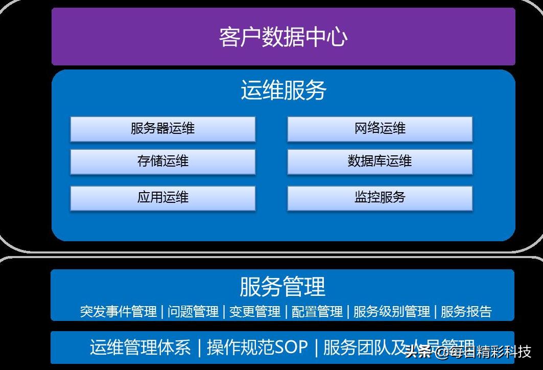 监控程序运行线程数据怎么看,监控程序运行线程数