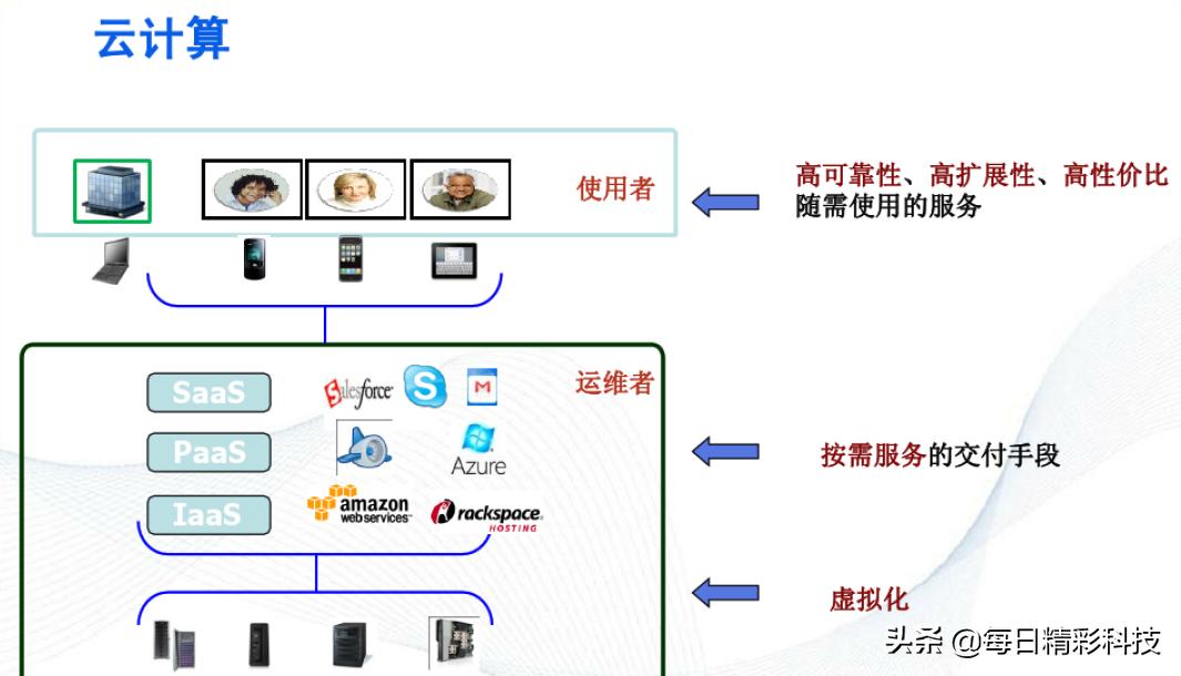 监控程序运行线程数据怎么看,监控程序运行线程数