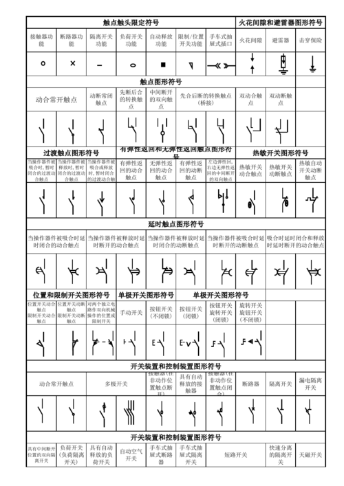 《电气图用图形符号GB4728.1-85》解读：电气图分类概览