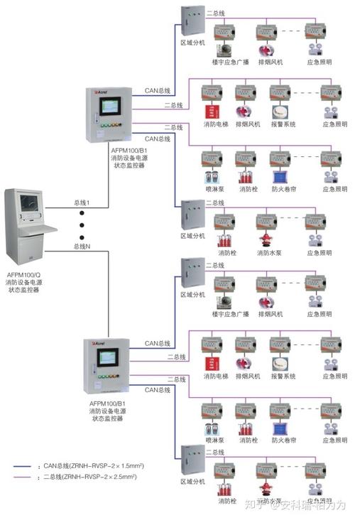 消防设备电源监控器功能解析：监控系统与漏电火灾报警系统的差异