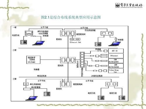 综合布线系统的定义及其特点解析