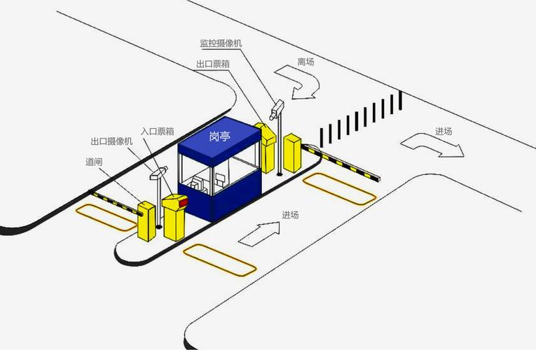 车牌识别道闸工作原理与系统软件下载