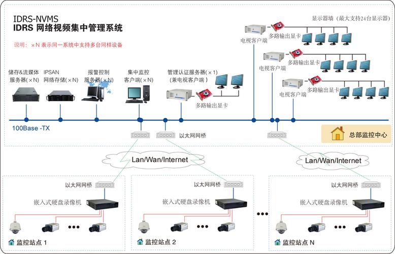 如何把监控图片清晰化：高清监控系统方案详解