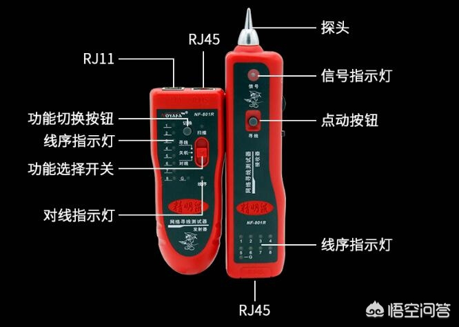 综合布线链路测试报告怎么写_光纤端检方法