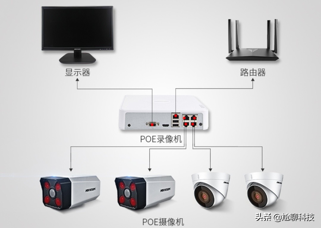 监控系统安装流程图 监控系统安装流程图