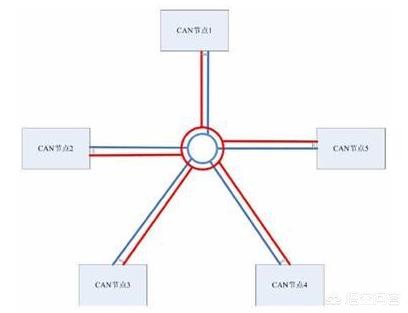 综合布线体系结构图怎么画,综合布线体系结构图