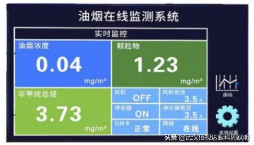 环保数据在线监控平台设备,环保数据在线监控平台