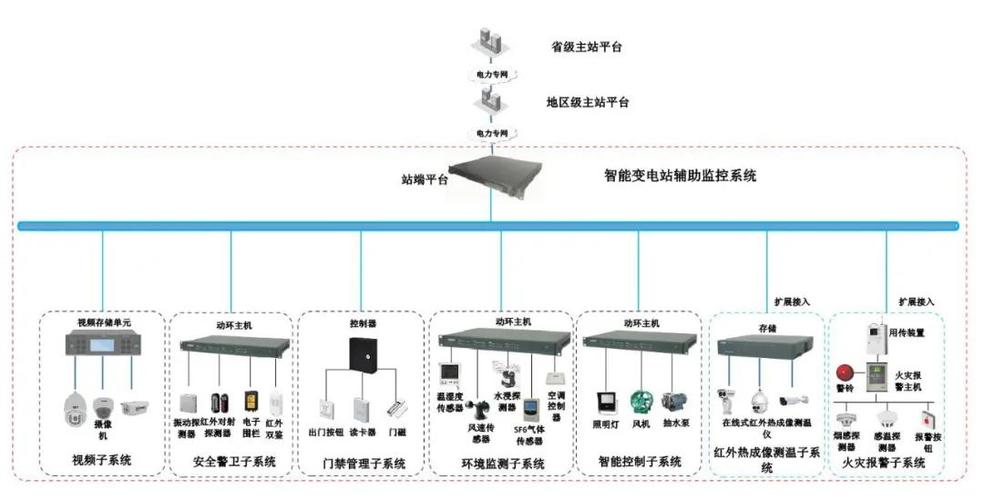 智能监控系统设计方案范文：构建高效安全的监控解决方案