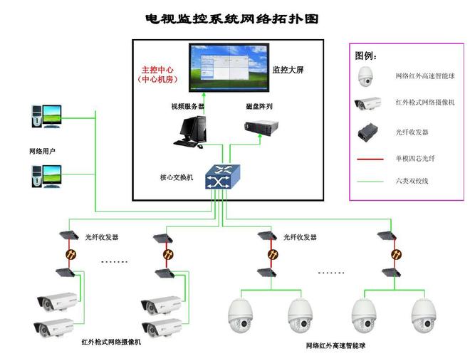 全面解析：大型监控系统组件图解大全