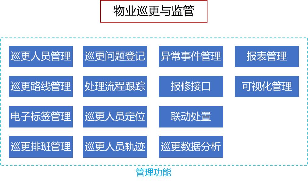 对讲机试用报告怎么写_能激活吗？对讲机电池搁置不用没电了