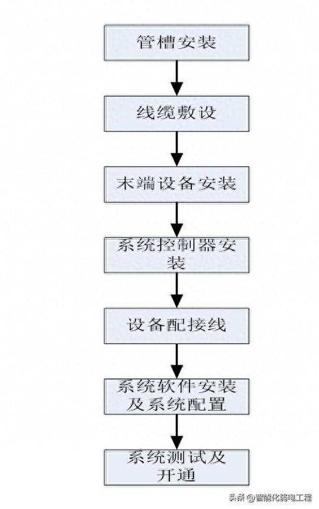 门禁系统操作指南：如何正确使用和管理门禁系统