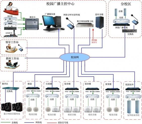 公共广播系统架构图解析