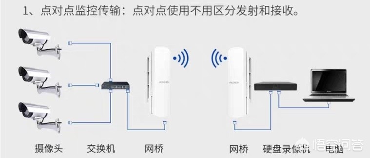 网络监控安装图解示意图大全_自己安装4路监控具体步骤是哪些