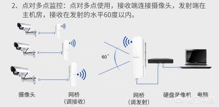 网络监控安装图解示意图大全_自己安装4路监控具体步骤是哪些